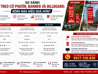 So Sánh Treo Cờ Phướn, Banner Và Billboard: Kênh Nào Hiệu Quả Hơn?