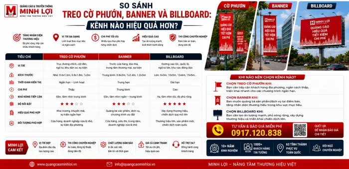 So Sánh Treo Cờ Phướn, Banner Và Billboard: Kênh Nào Hiệu Quả Hơn?